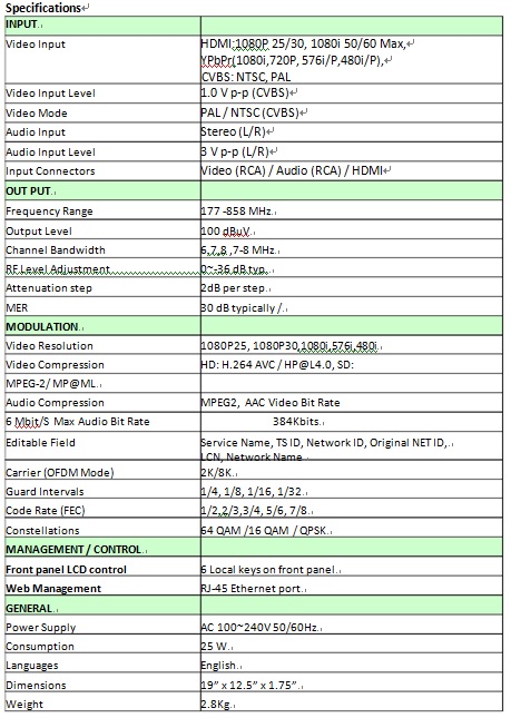 4CH modulator specifications.jpg