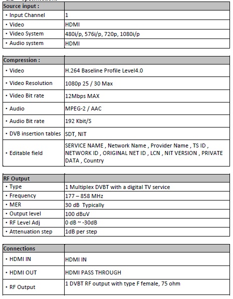 1CH modulator specifications.jpg