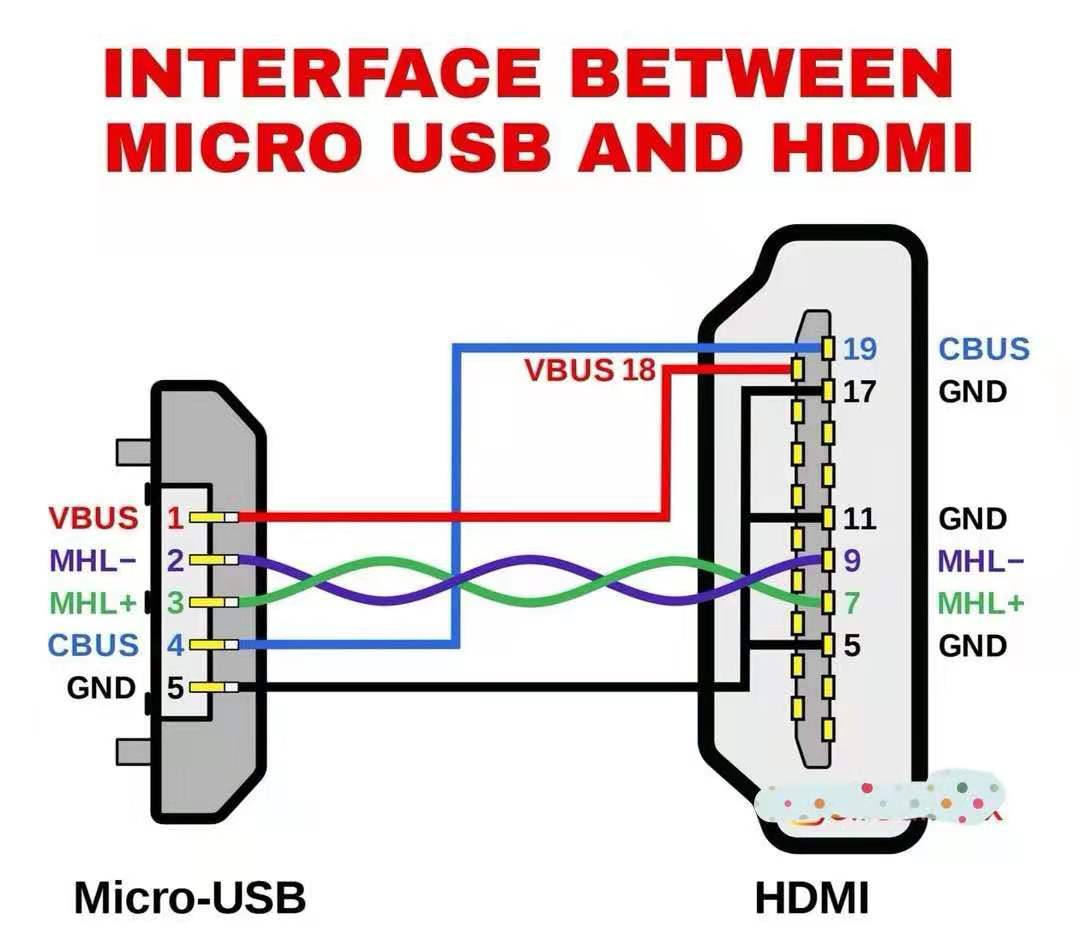 HDMI开关价格多少钱？家庭会选择什么价位的HDMI?